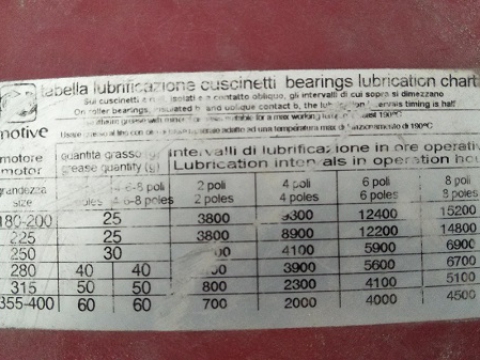 TIMBERLAND MANWAH VIETNAM FACTORY PROJECT - BINH DUONG PROJECT